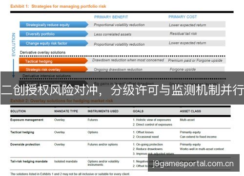 二创授权风险对冲,分级许可与监测机制并行 二创授权风险对冲,分级许可与监测机制并行